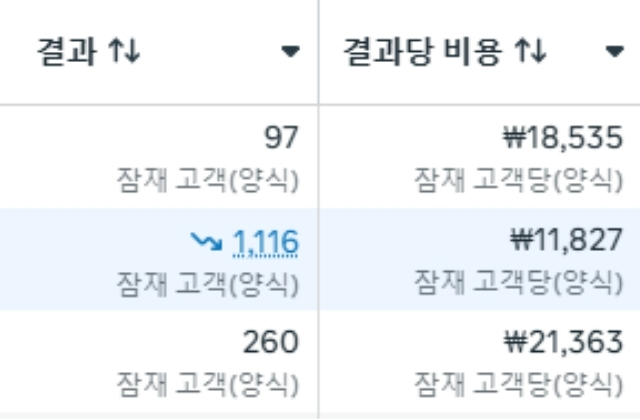 DB ������ ���� ���� ǥ