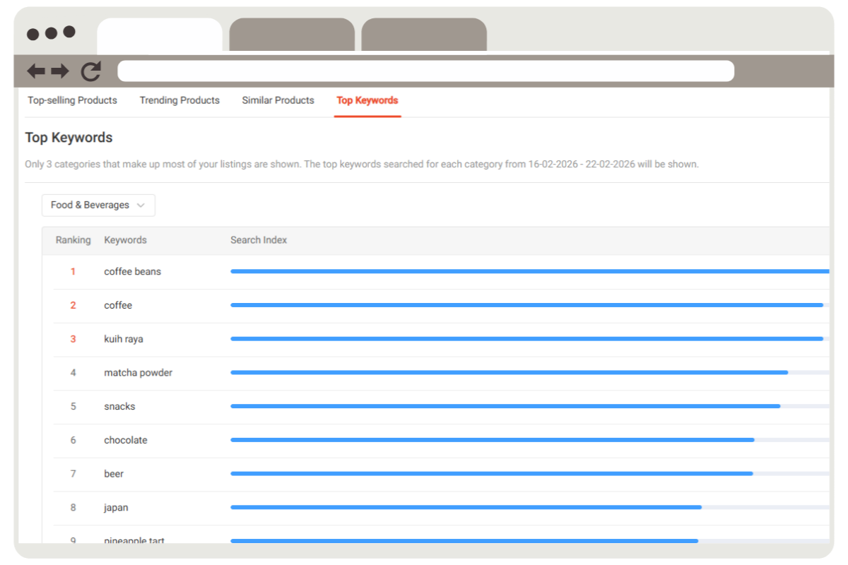 Ű���� �м�, ����