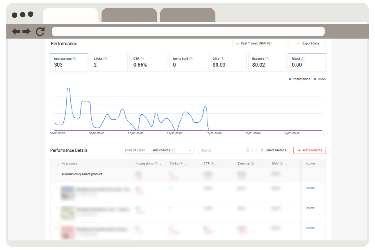 ���� A/B�׽�Ʈ